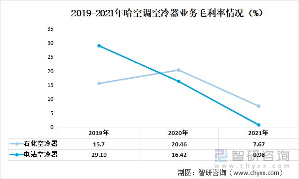 九游官方網(wǎng)站 體育2023年中國(guó)空冷器行業(yè)重點(diǎn)企業(yè)分析：哈空調(diào)VS雙良節(jié)能(圖6)