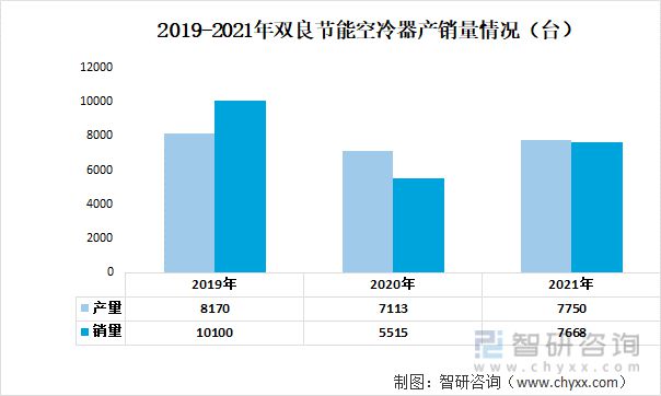 九游官方網(wǎng)站 體育2023年中國(guó)空冷器行業(yè)重點(diǎn)企業(yè)分析：哈空調(diào)VS雙良節(jié)能(圖8)