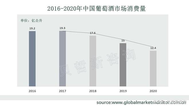 九游官方網(wǎng)站 體育葡萄酒市場持續(xù)低迷中國葡萄酒冷卻器市場是否有望回暖？