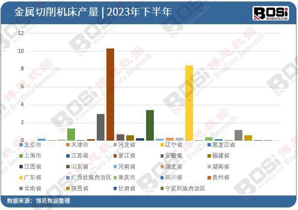 智能制造驅(qū)動(dòng)產(chǎn)業(yè)升級(jí) 中國(guó)金屬切削機(jī)床行業(yè)前景展望(圖3)