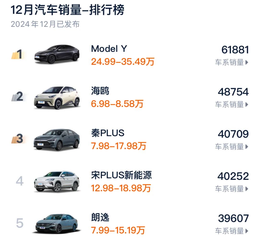 預(yù)定全球銷冠？煥新版Model Y美九游體育否貴否值否？